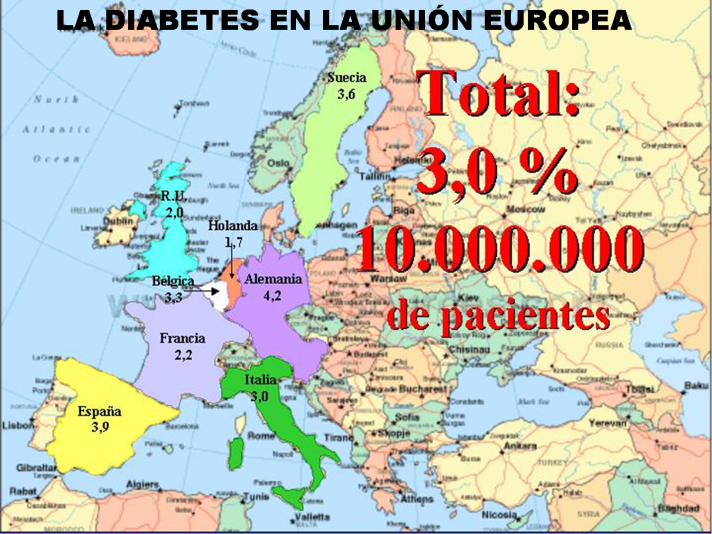 incidencia de diabetes en europa